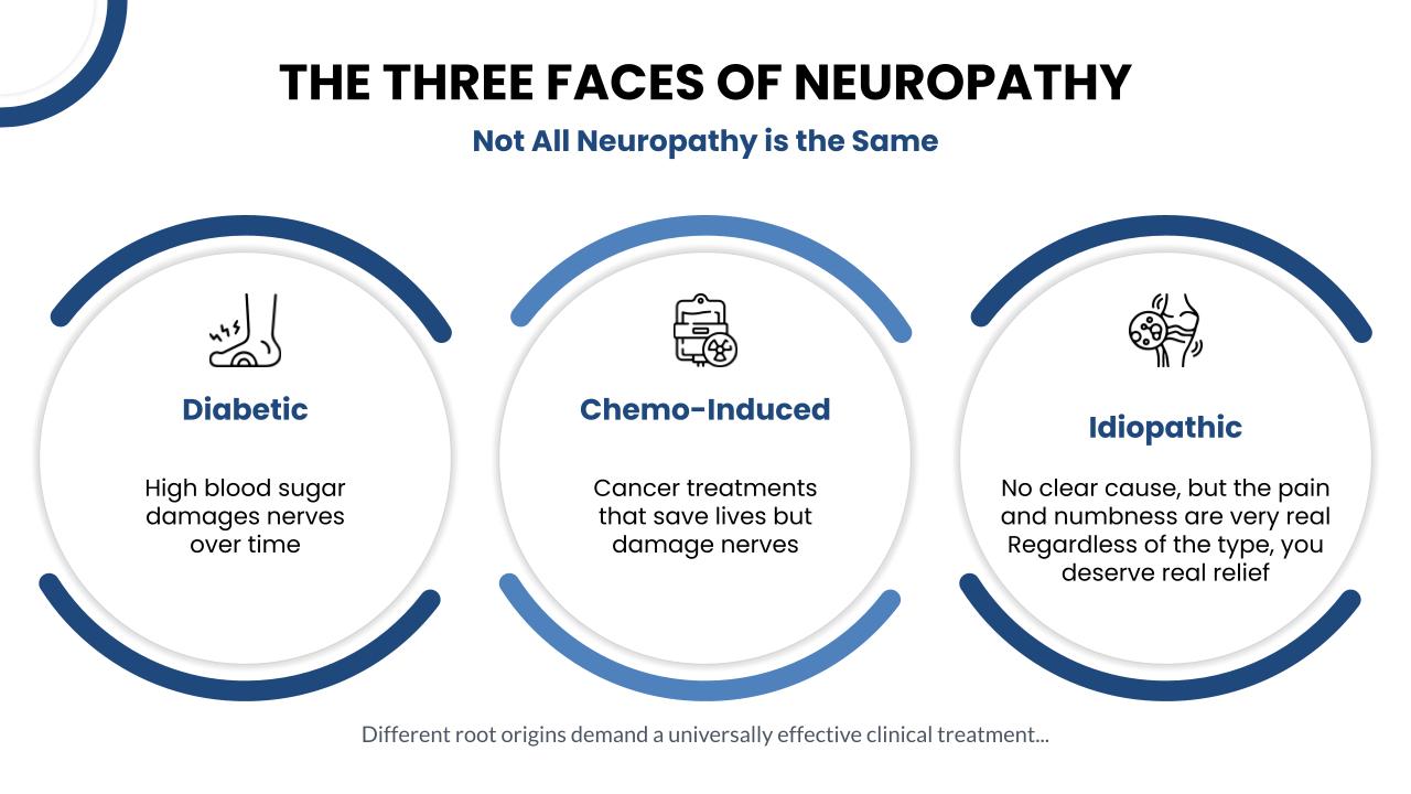 THE THREE FACES OF NEUROPATHY THE THREE FACES OF NEUROPATHY<br />